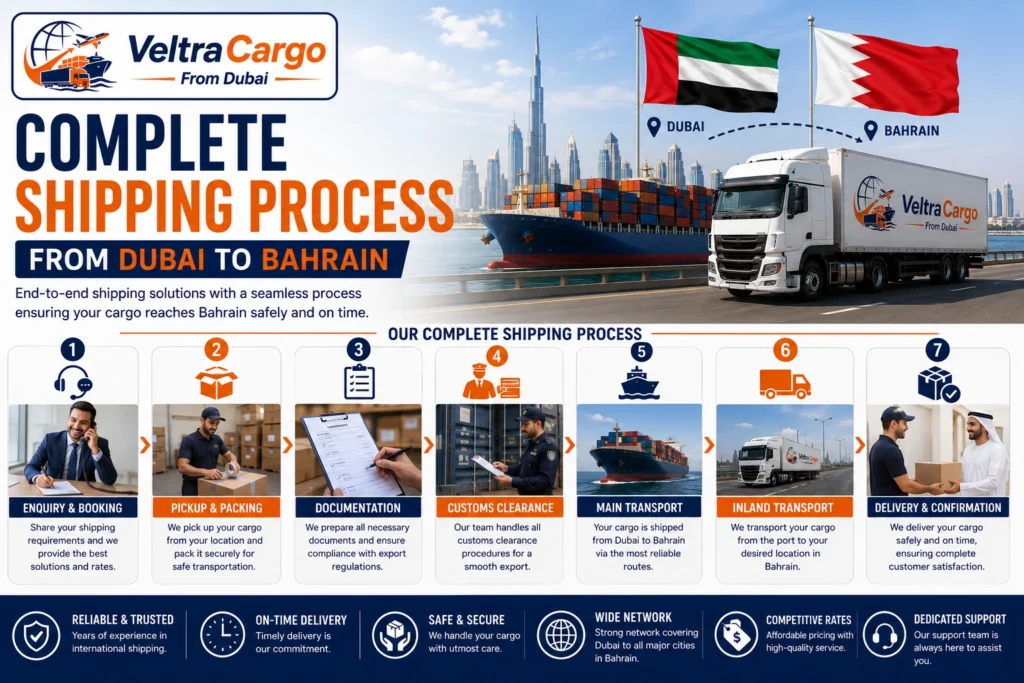 Complete Shipping Process from Dubai to Bahrain