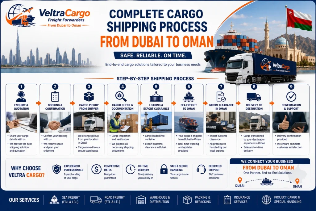Complete Cargo Shipping Process from Dubai to Oman