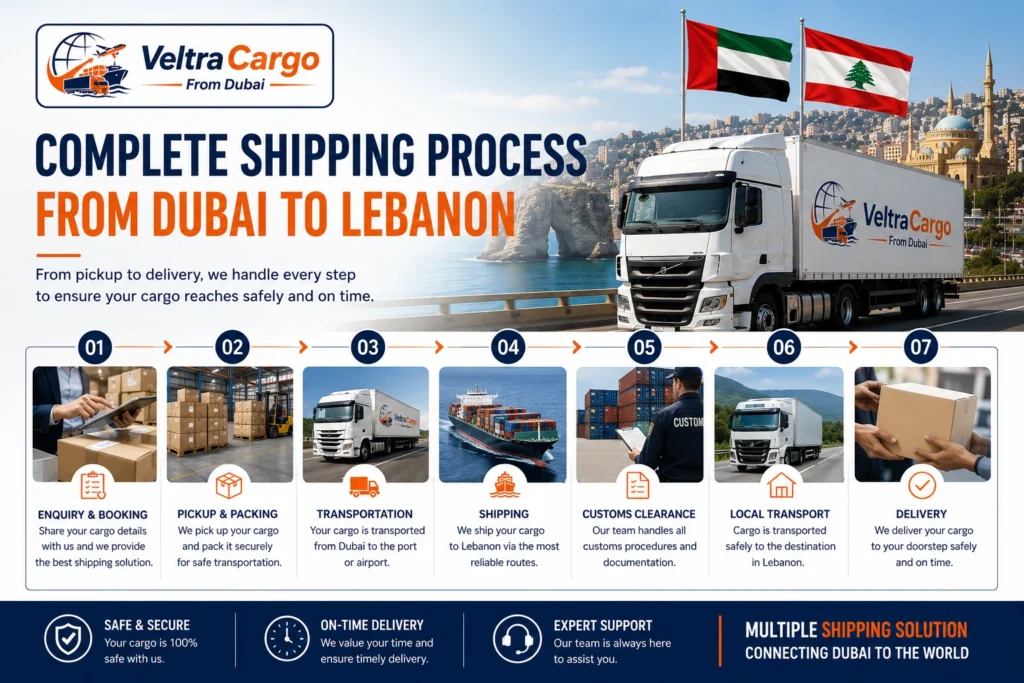 Complete Shipping Process from Dubai to Lebanon