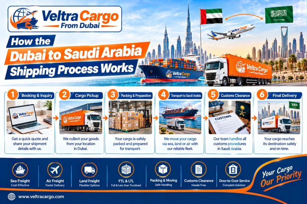 Dubai to Saudi Arabia Cargo Services